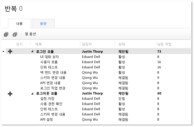 Work breakdown of tasks shown in Excel