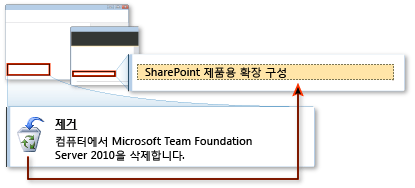 가지고 있는 TFS의 SharePoint 사이트와 동일한 사이트 사용