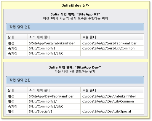 라이브러리의 작업 영역 맵