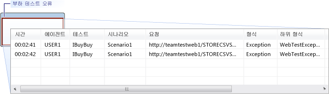 부하 테스트 오류 대화 상자