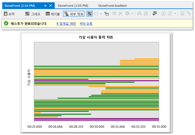 정보 뷰