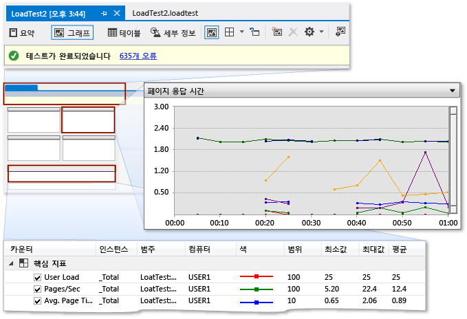 그래프 뷰