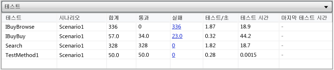 테스트 테이블