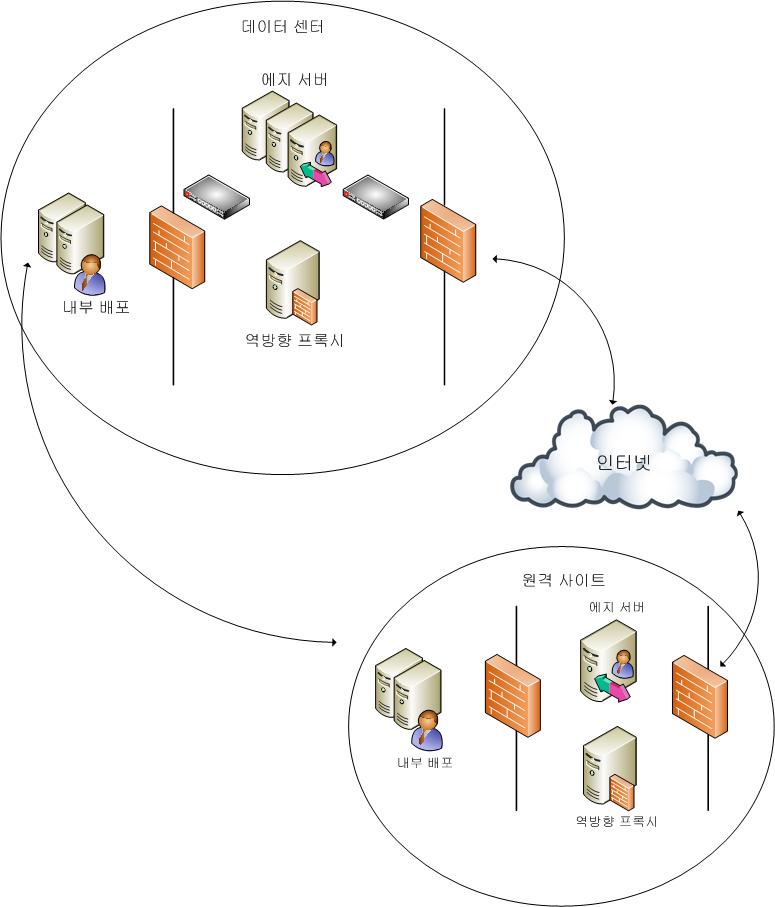 Dd425160.bbcc64ac-6c2d-4ed9-a25a-c99c04b8fddc(ko-kr,office.13).jpg