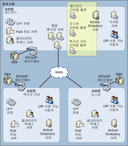 통합 메시징 다이얼 플랜