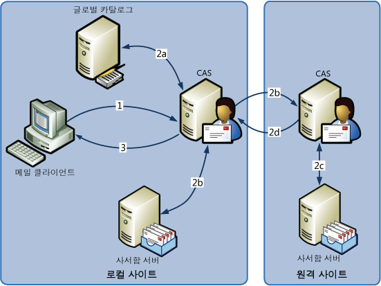 메일 설명 평가 워크플로