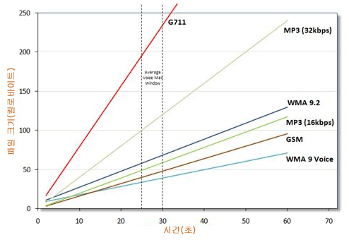 UM_Message_Sizing