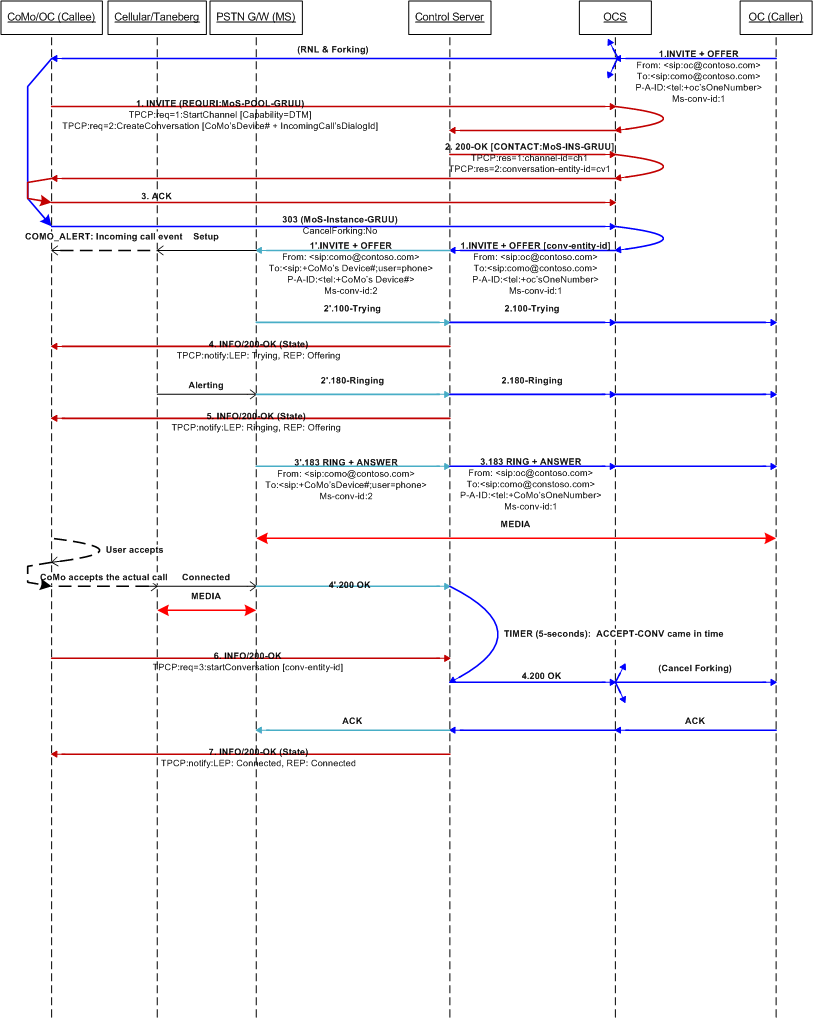 Ee323580.b58f2a58-8911-48b5-b637-d66492c63961(ko-kr,office.13).gif