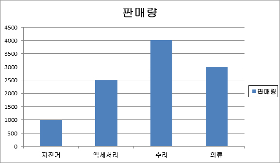 범례가 있는 기본 차트