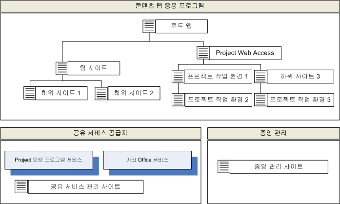 인프라