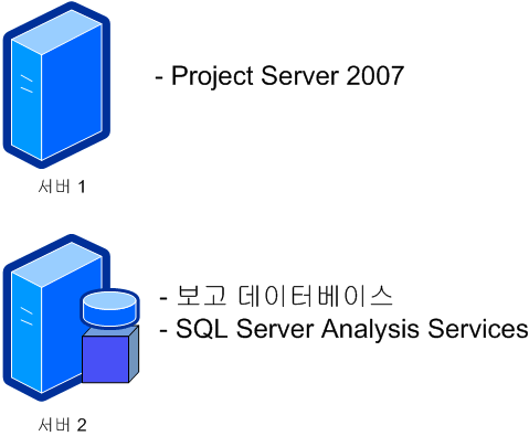 Project Server 2007 - 2 CBS 서버 구성 B