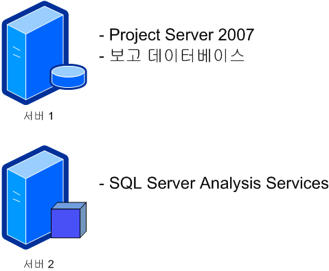 Project Server 2007 - 2 서버 구성