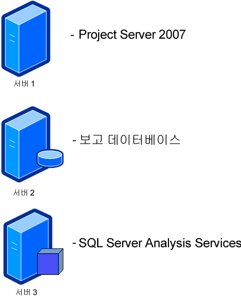 Project Server 2007 큐브 작성 다이어그램