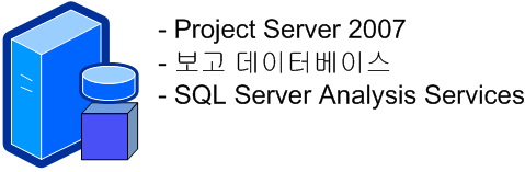 Project Server 2007 단일 서버 CBS 배포