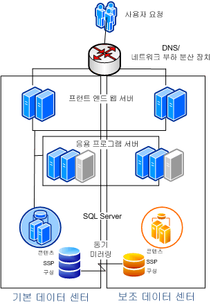 "늘어난" 팜