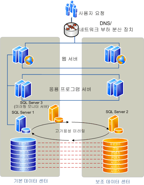 "늘어난" 팜