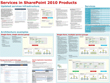 SharePoint의 서비스 - 1/2