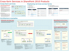 SharePoint의 서비스 - 2/2