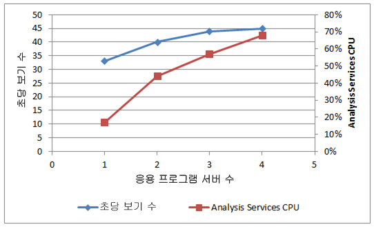 PPS_CapicityChart5