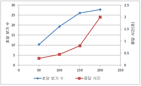 PPS_CapicityChart2