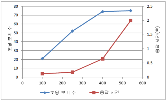 PPS_CapicityChart3