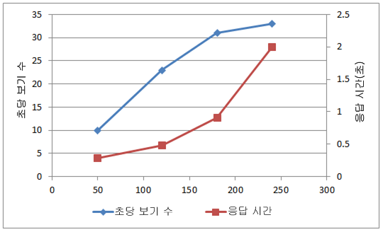 PPS_CapicityChart4