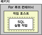 패키지, For 루프, 작업 호스트 및 SQL 작업 실행