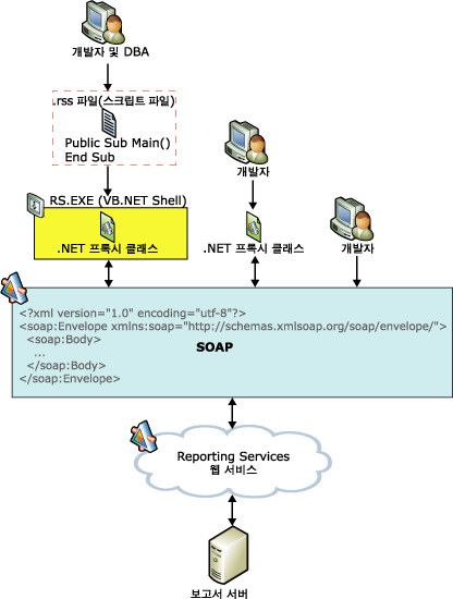 보고서 서버 웹 서비스 개발 옵션