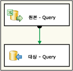 기본 1단원 패키지에 대한 데이터 흐름
