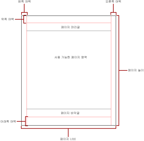 여백 및 사용 가능한 영역이 있는 실제 페이지