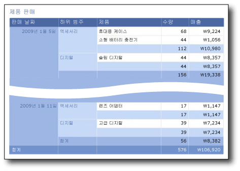 테이블 데이터 영역이 있는 보고서