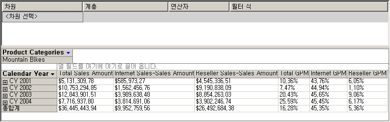 대리점 판매를 보여 주는 데이터 창