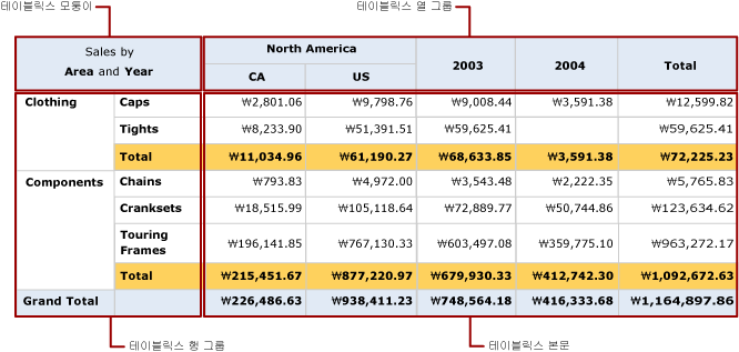 미리 보기, 테이블릭스 모퉁이, 행 & 열 그룹, 본문