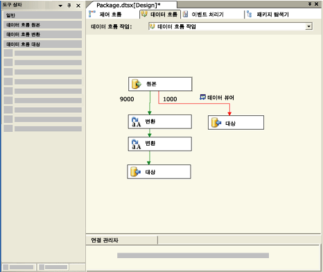 SSIS 디자이너의 데이터 흐름 탭