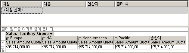 영업 지역 큐브 차원