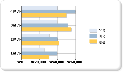 가로 막대형 차트