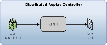 분산 재생 전처리 단계