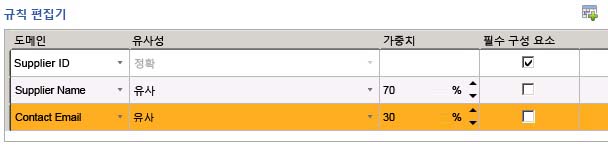 중복 공급자 규칙 정의 제거