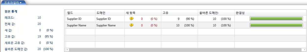 기술 자료 검색 결과