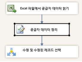 공급자 데이터 정리 -> 올바른 데이터 및 수정된 데이터 선택
