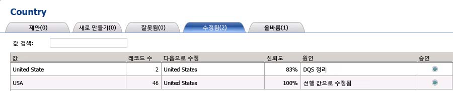 동의어 기반 수정