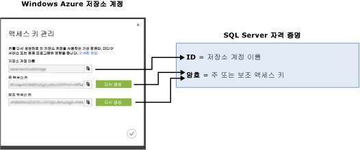 SQL 자격 증명에 저장소 계정 매핑