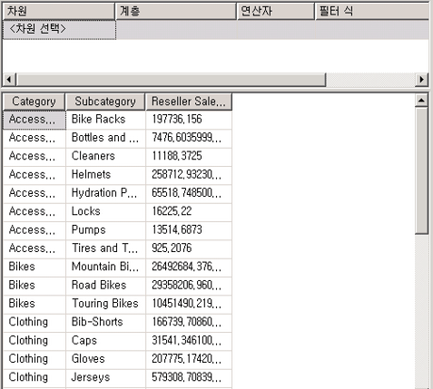 하위 범주 특성의 멤버