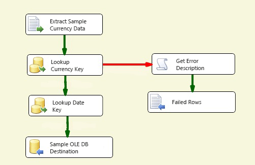 패키지의 데이터 흐름
