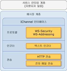 .NET Compact Framework에서 WCF에 대한 메시징 계층