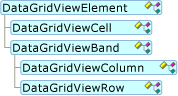 DataGridViewElement 개체 모델