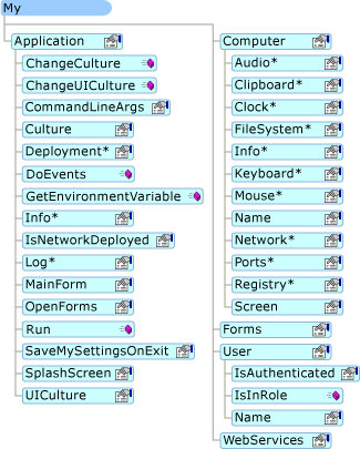 Windows Forms 응용 프로그램의 내 모양