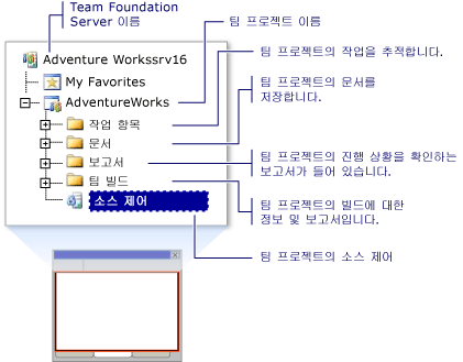 팀 탐색기 노드