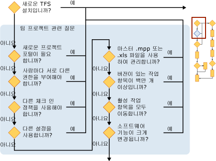 팀 프로젝트 섹션 2 계획