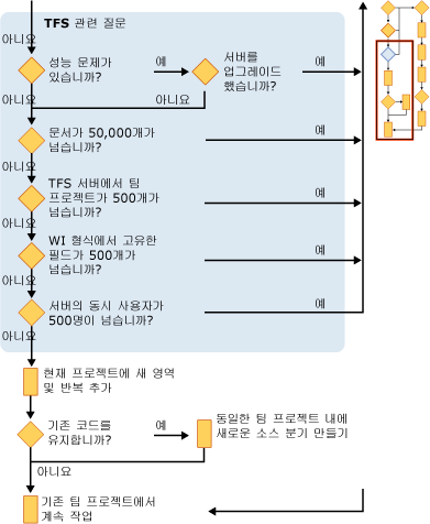 팀 프로젝트 섹션 3 계획